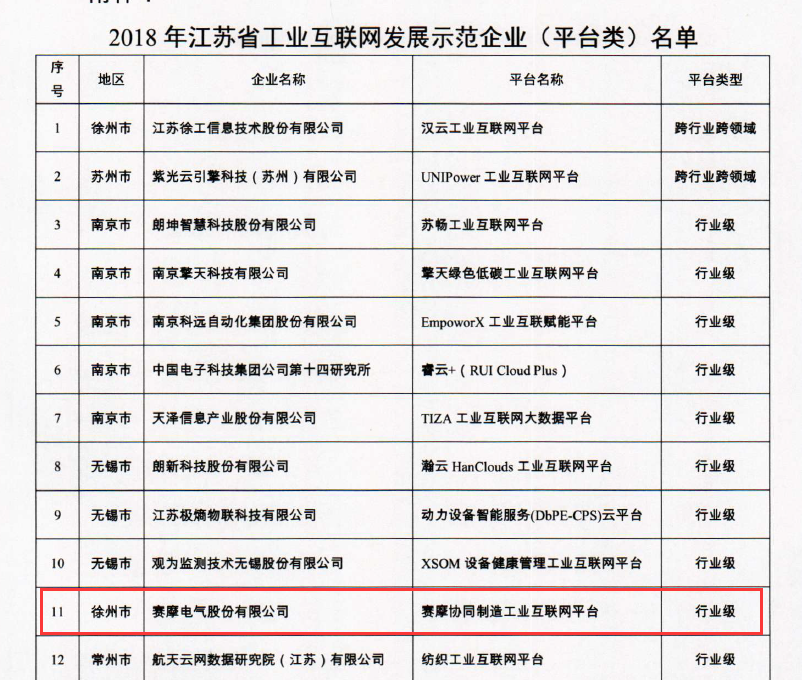 省星級上云企業(yè)認定 省星級上云企業(yè)認定
