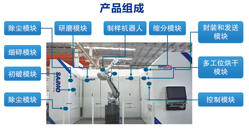 機器人制樣組成