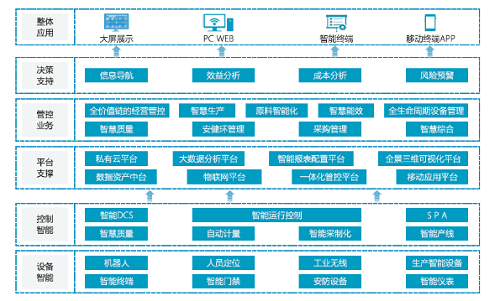 賽摩流程智能工廠 賽摩流程智能工廠