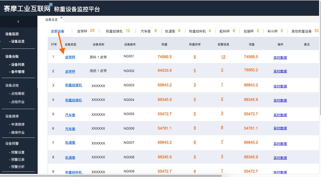 賽摩稱重異常監(jiān)控系統(tǒng)圖