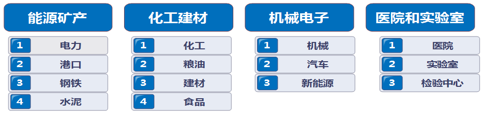 賽摩智能領(lǐng)域應(yīng)用