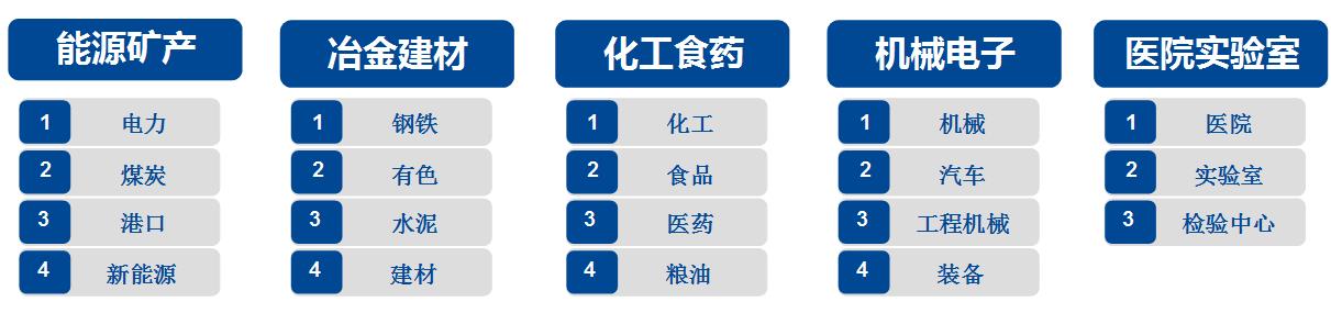賽摩智能的成功轉(zhuǎn)型