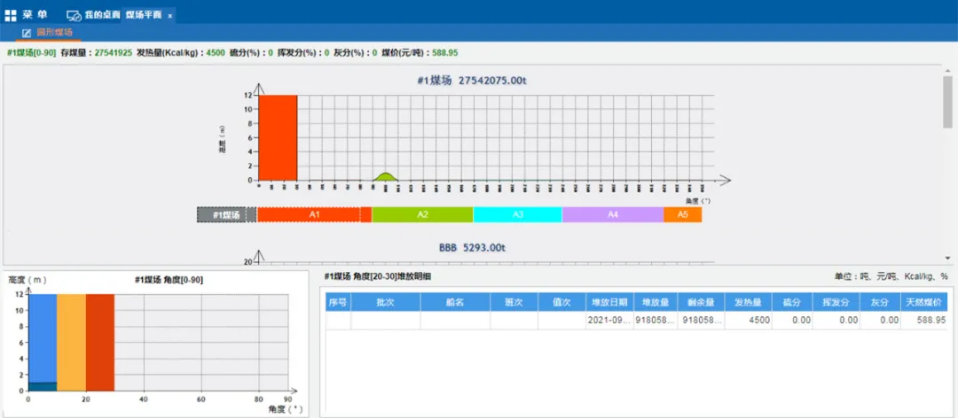 煤場數(shù)據(jù)圖形化顯示
