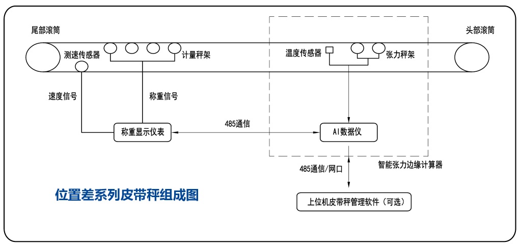 系統(tǒng)組成 